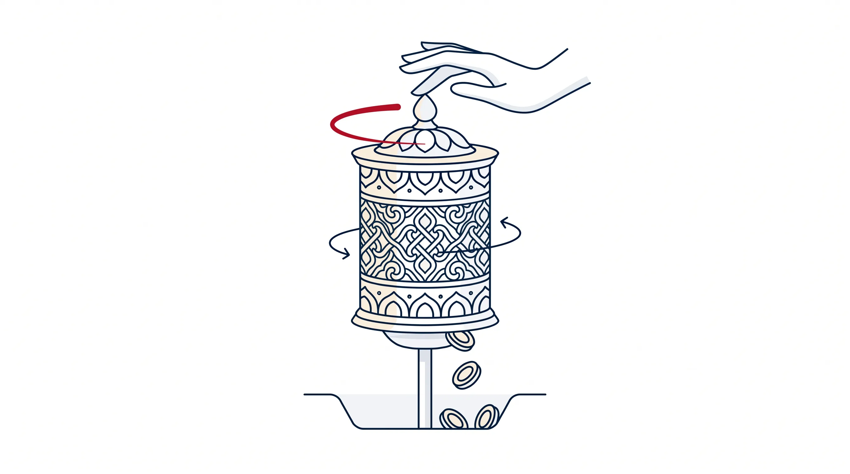 A prayer wheel given a single push keeps turning on its own, releasing one small payment each turn — automatic recurrence.
